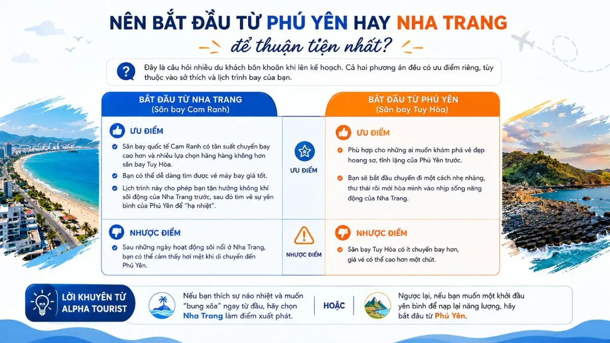 Hình ảnh so sánh hai lịch trình du lịch Nha Trang - Phú Yên với lựa chọn khởi hành từ sân bay Cam Ranh hoặc sân bay Tuy Hòa