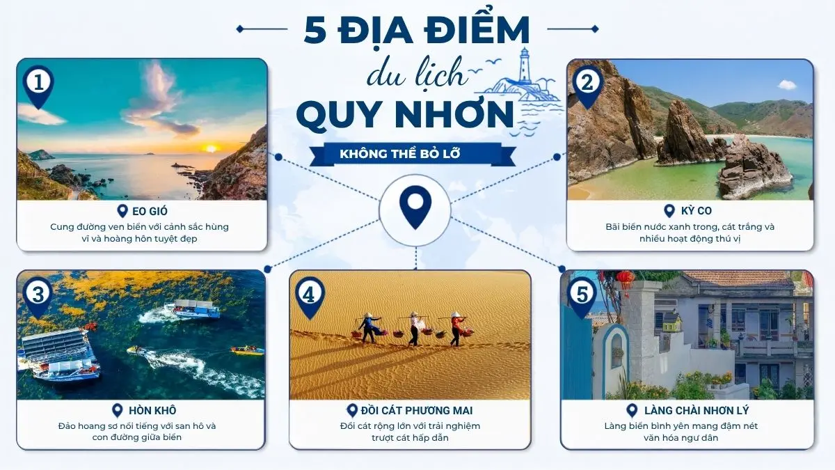 Tổng hợp các địa điểm du lịch nổi tiếng tại Nhơn Lý - bán đảo Phương Mai Quy Nhơn gồm Eo Gió, Kỳ Co, Hòn Khô, Đồi cát Phương Mai và Làng chài Nhơn Lý với cảnh sắc biển đảo tuyệt đẹp