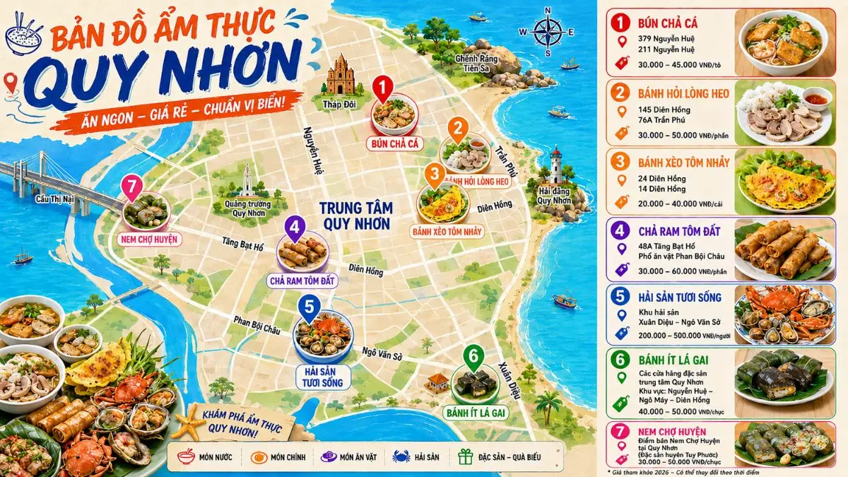 Infographic bản đồ ẩm thực Quy Nhơn phân loại các địa điểm ăn uống theo từng món đặc sản như bún cá, bánh xèo, hải sản. Hình ảnh chỉ mang tính chất minh họa
