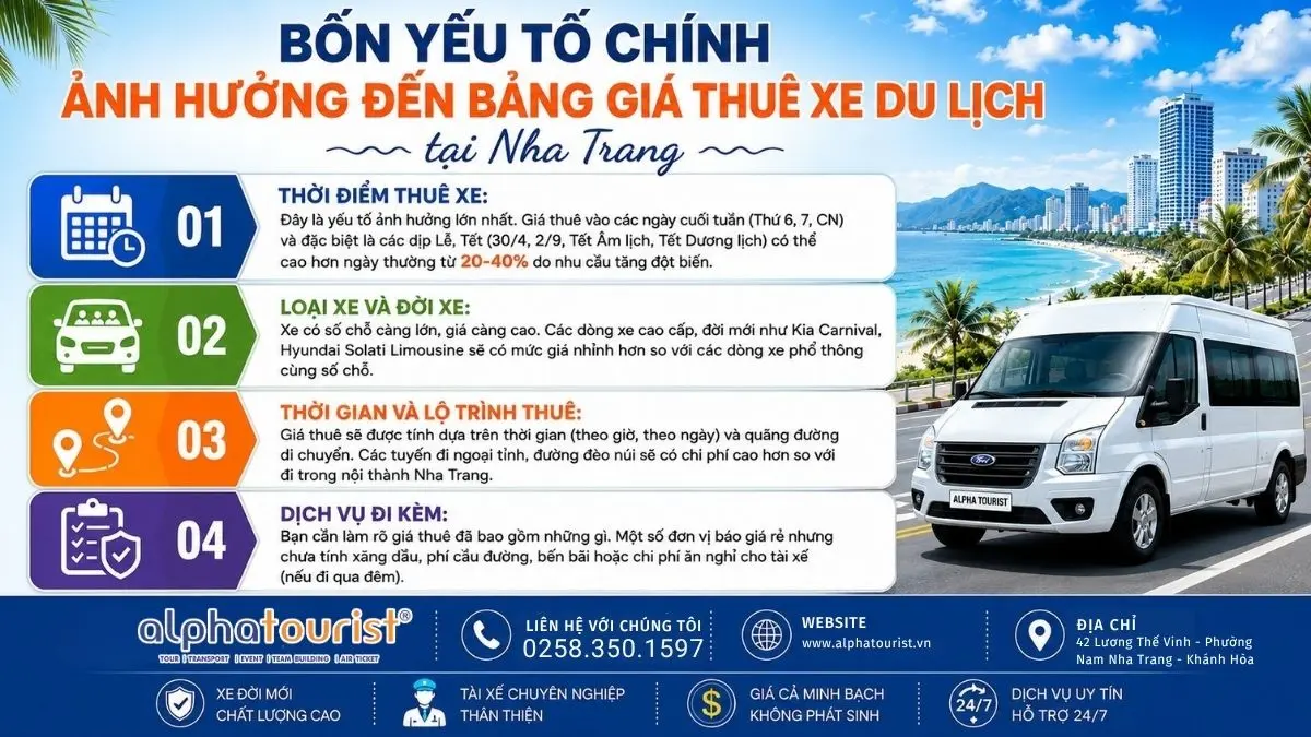 Infographic thể hiện các yếu tố tác động đến giá thuê xe: thời điểm, loại xe, thời gian thuê và lộ trình di chuyển