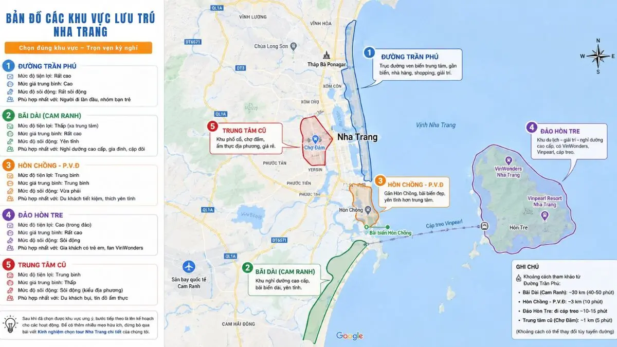 Bảng infographic so sánh 5 khu vực ở Nha Trang gồm Trần Phú, Bãi Dài, Hòn Chồng, Hòn Tre và Trung tâm cũ về độ tiện lợi, giá cả, và sự sôi động