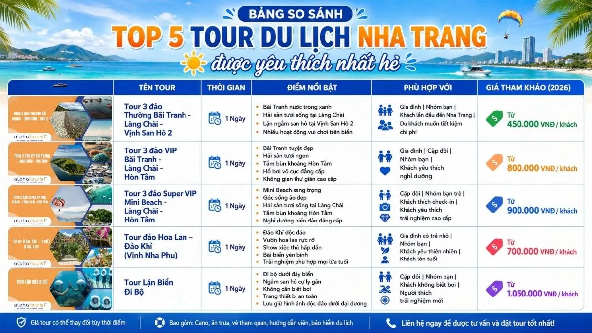 Infographic dạng bảng so sánh chi tiết 5 tour du lịch hot nhất Nha Trang hè 2026, bao gồm tên tour, hình ảnh minh họa, điểm nổi bật, đối tượng phù hợp và chi phí tham khảo