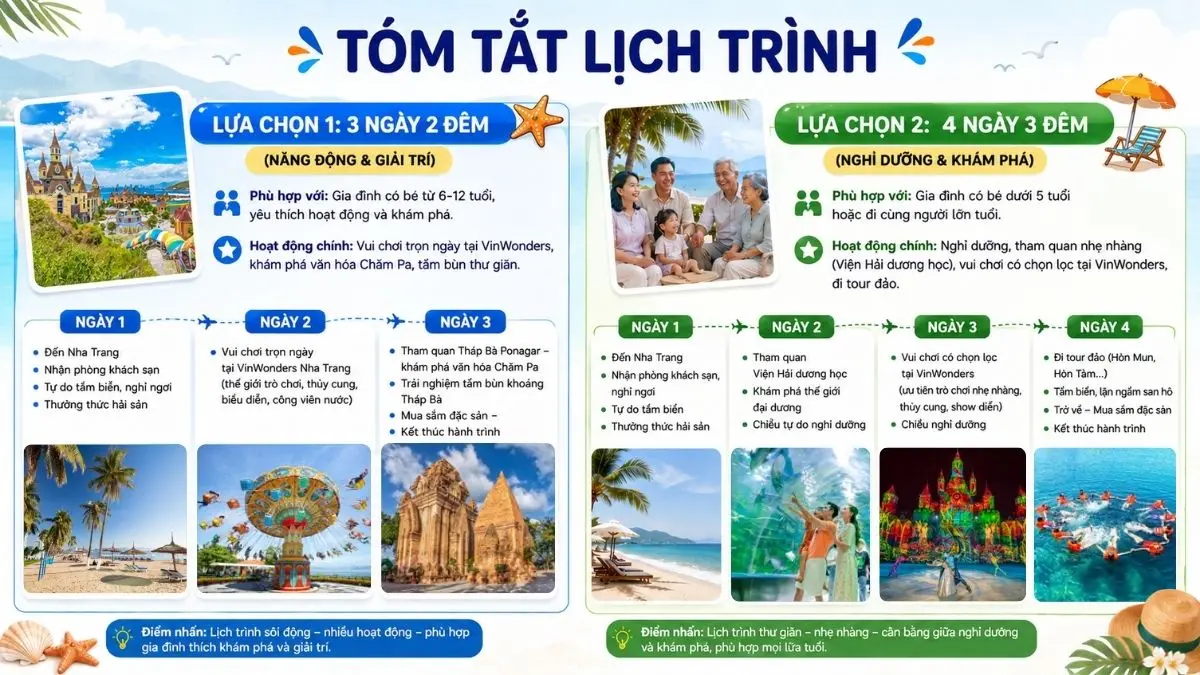 Infographic so sánh lịch trình Nha Trang 3 ngày 2 đêm cho bé lớn và lịch trình 4 ngày 3 đêm cho bé nhỏ với các hoạt động chính