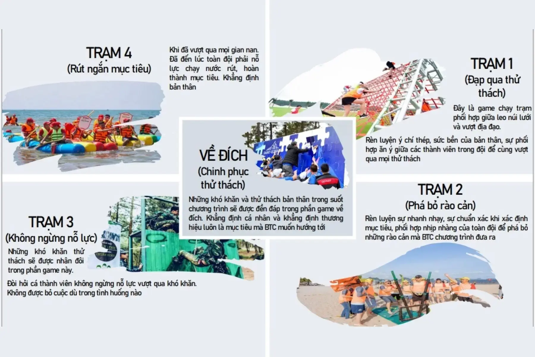 Chương trình teambuilding Nha Trang với chuỗi thử thách vượt chướng ngại vật, phối hợp đồng đội và chinh phục về đích